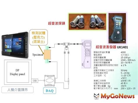 火災後房子修復|火災後 建物結構安全嗎？內政部「告訴你」 